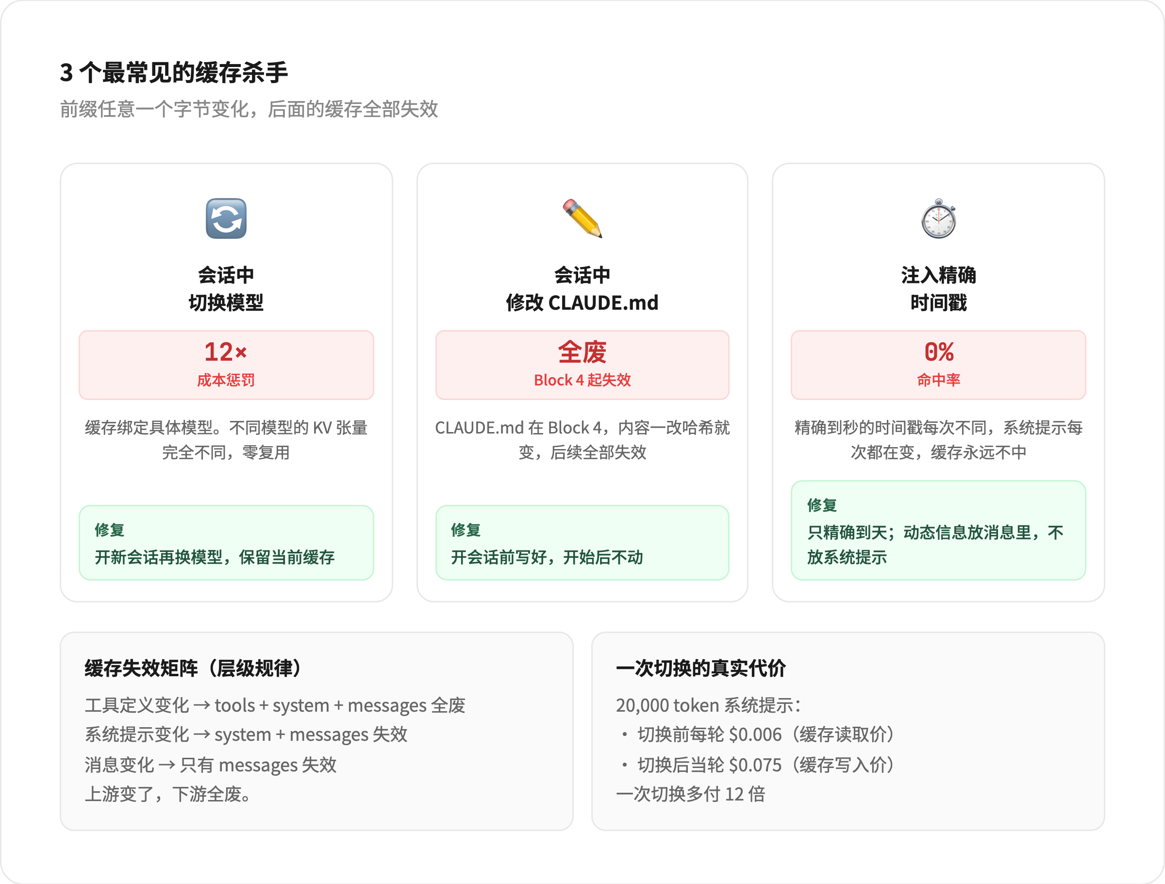 3 大缓存杀手
