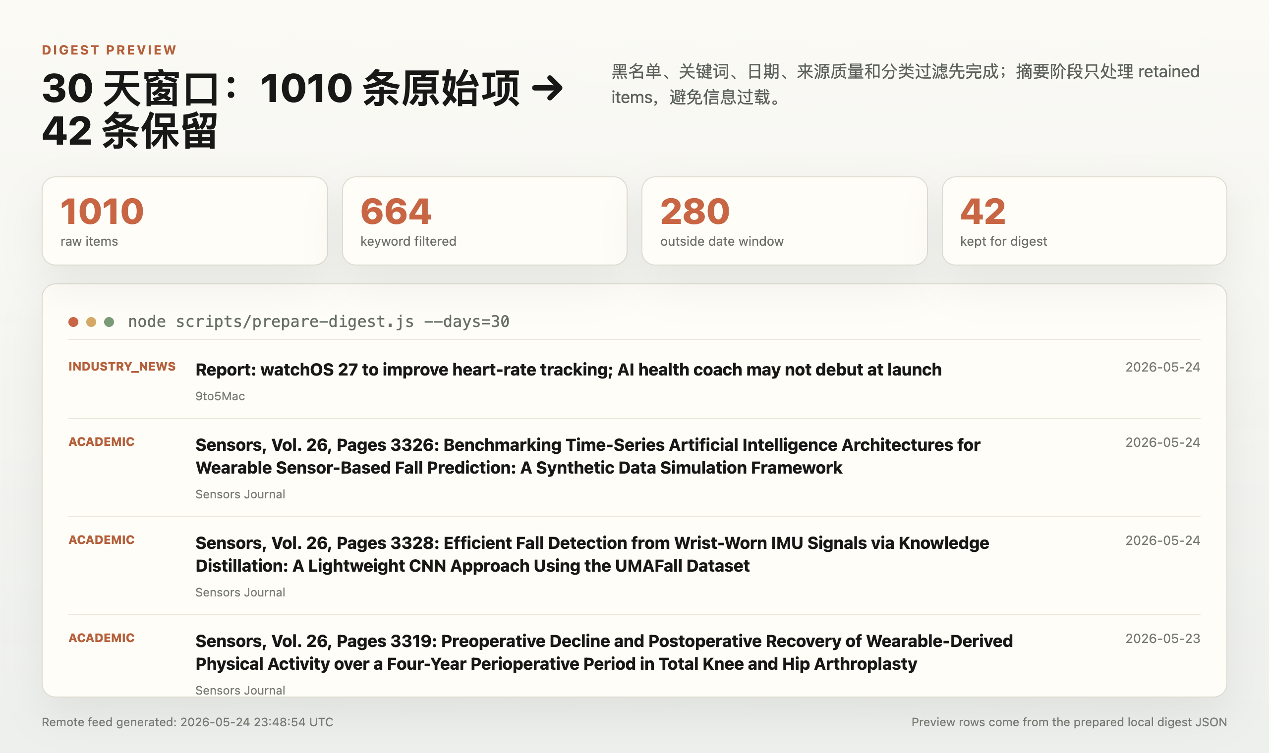 Digest 输出预览